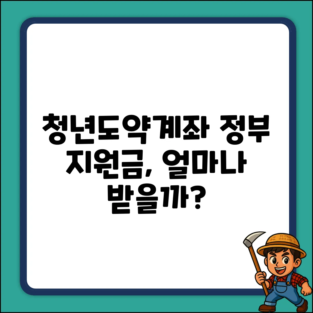 청년도약계좌, 정부기여금 얼마나 받을까?
