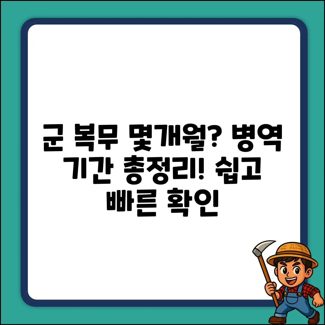 군 복무, 병역 개월수는 얼마나 될까?