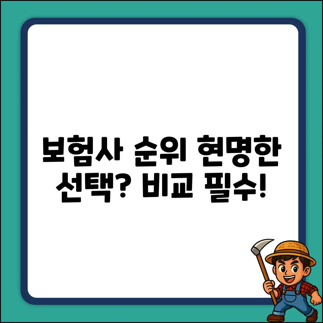보험사 순위, 현명한 선택 기준은?